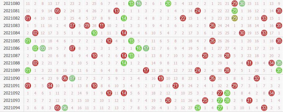 名扬天下大乐透第2021095期前区分析:热码再次出现