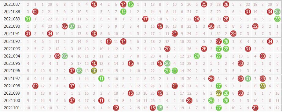 今日大乐透第2021102期球博士综合分析:防16解冻