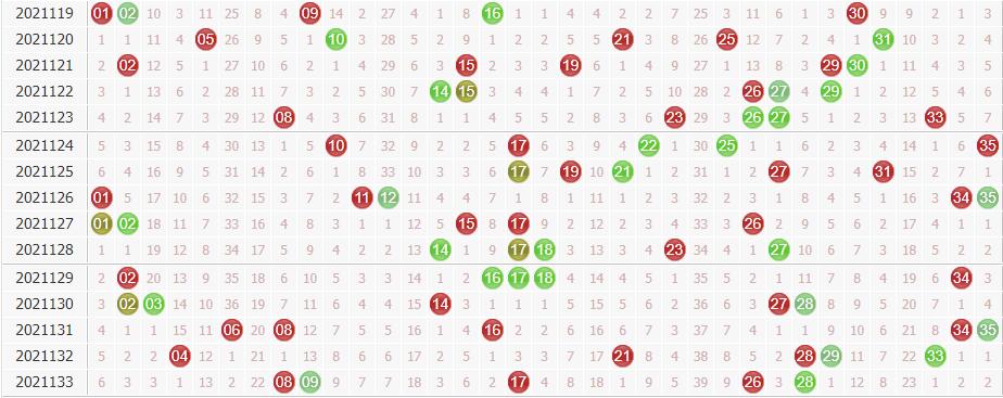 大乐透第2021134期专家球博士分析:看好1路号热出