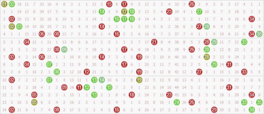 大乐透第2021142期专家球博士分析:前区注意偶数回补