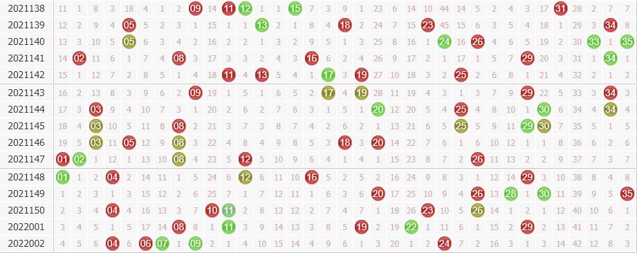 第2022003期大乐透专家球博士分析:前区质数走热