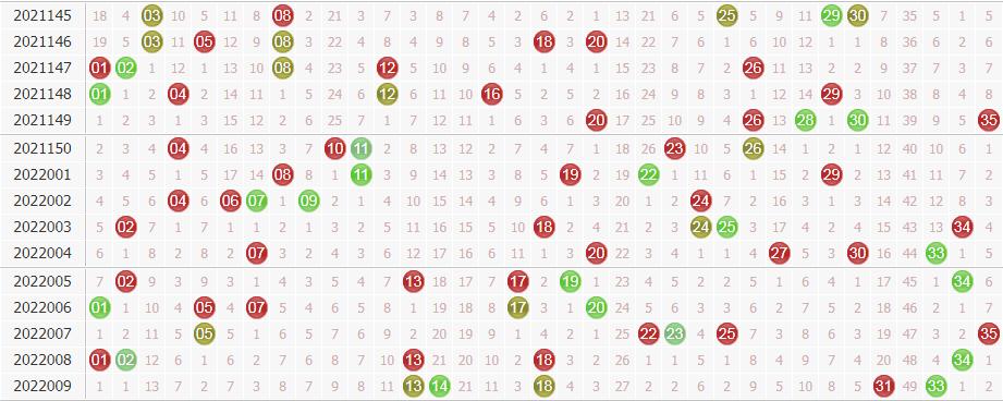 今日大乐透第2022010期球博士综合分析:前区防大号走冷