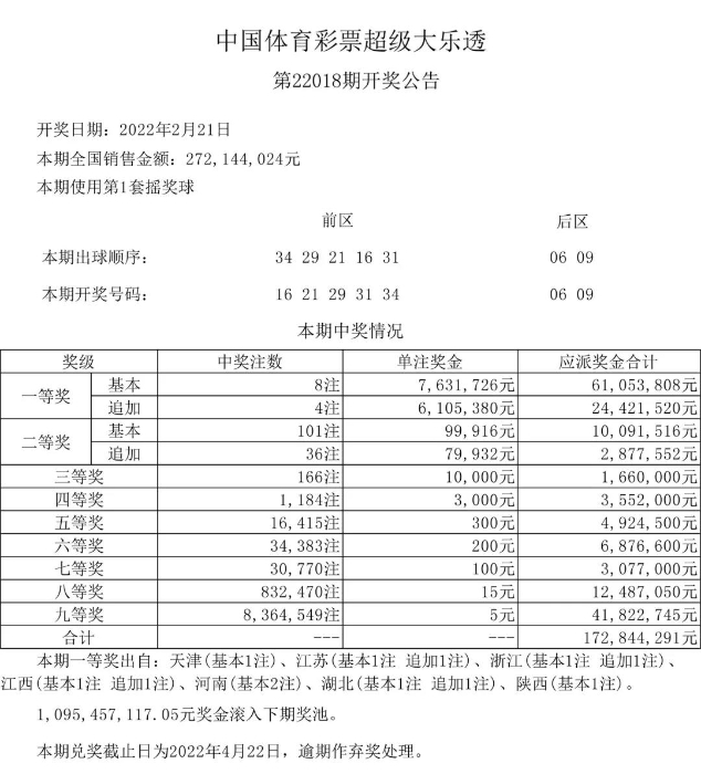 大乐透第22018期开奖 4注1373万+4注763万