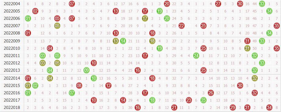 名扬天下大乐透第2022019期前区分析:小号反弹转热