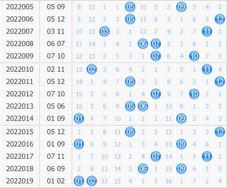 专家中奖简单第2022020期大乐透后区预测:奇数跨再次出现