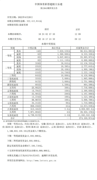中奖地区一览表 中奖地区一览表