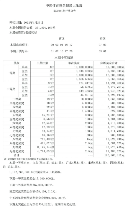 超级大乐透开奖公告 超级大乐透开奖公告