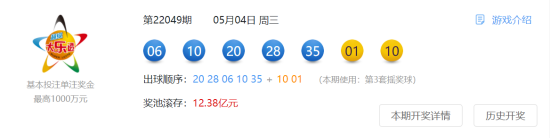 大乐透第22049期开奖：1注3299万＋4注1000万