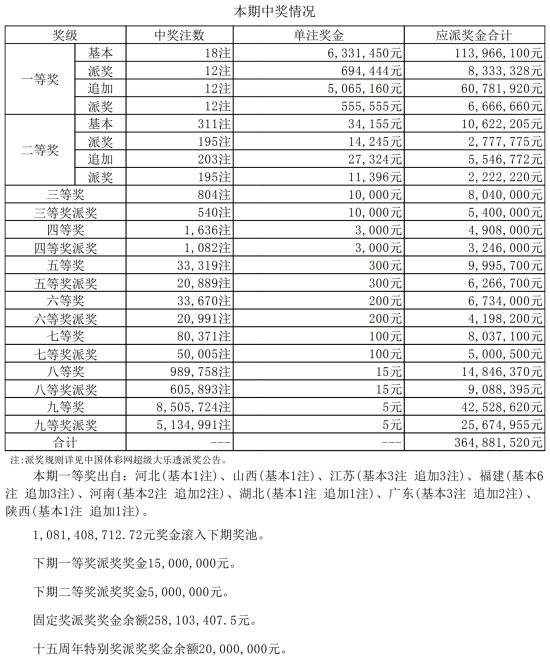 中奖情况一览表 中奖情况一览表