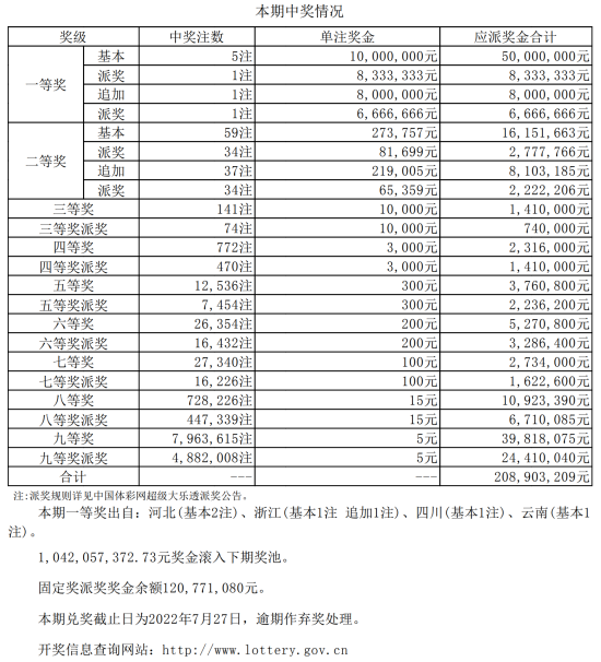 当期的中奖情况 当期的中奖情况