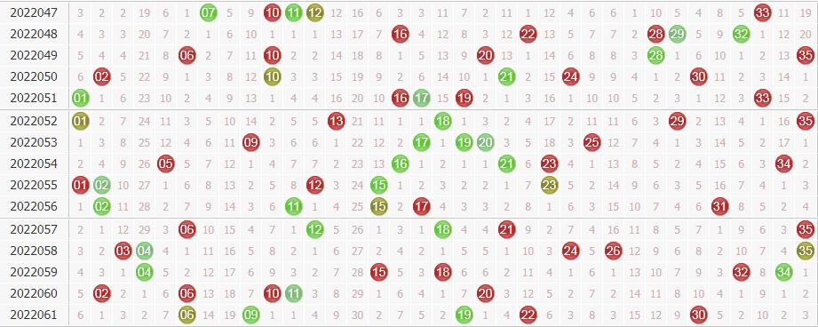 名扬天下大乐透第2022062期前区分析:关注1路出号