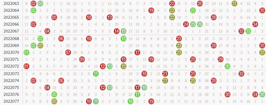 第2022078期大乐透专家球博士分析:冷码解冻较少
