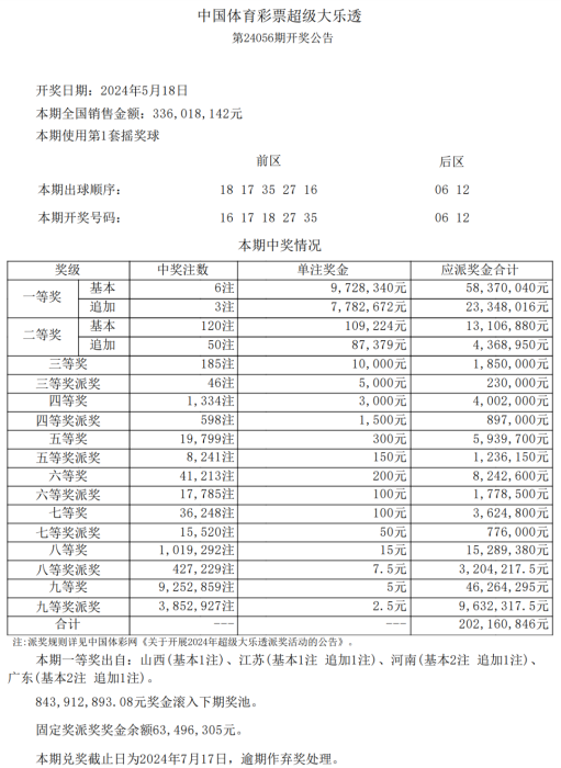 第2024056期体彩大乐透全国共中出6注一等奖