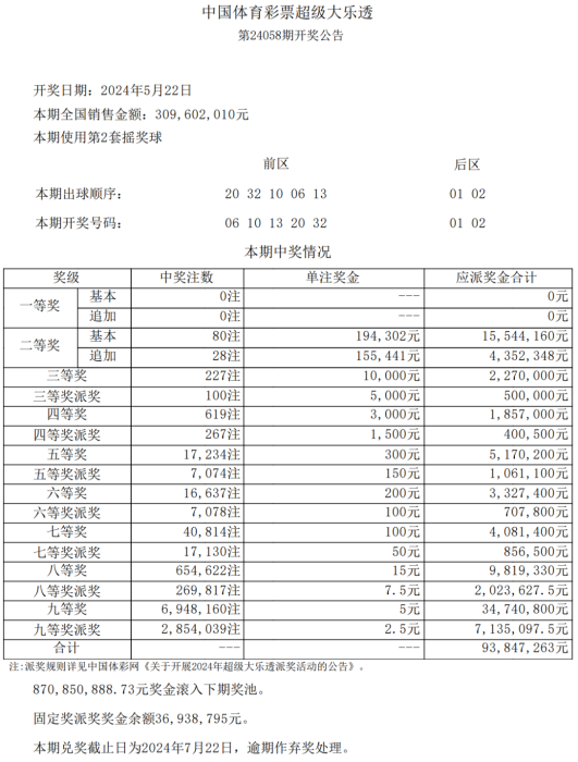 第2024058期体彩大乐透全国一等奖空开