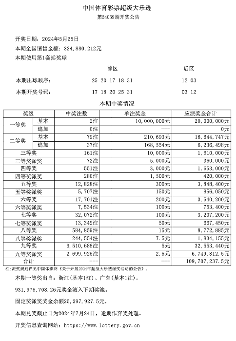 第2024059期体彩大乐透全国共开出2注一等奖