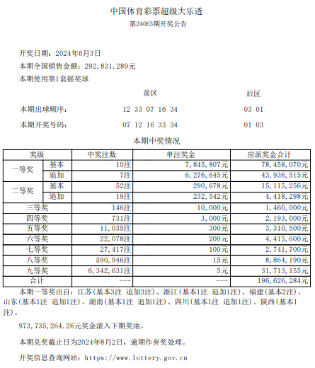 第2024063期体彩大乐透全国开出10注一等奖