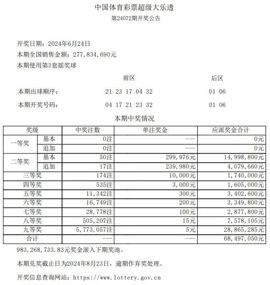 第2024072期体彩大乐透全国未开出一等奖