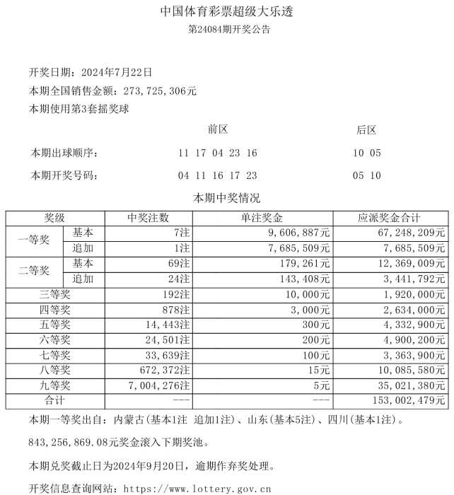 第2024084期体彩大乐透全国开出7注一等奖