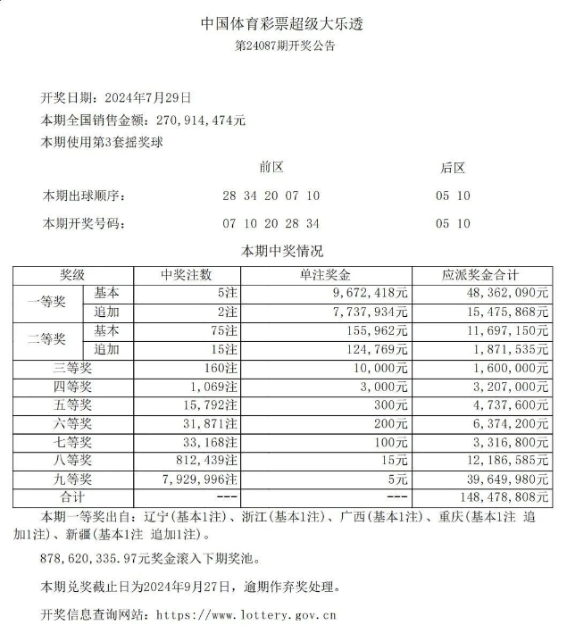 第2024087期体彩大乐透全国开出5注一等奖
