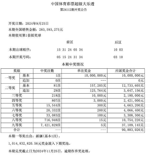 第2024112期体彩大乐透全国开出1注一等奖