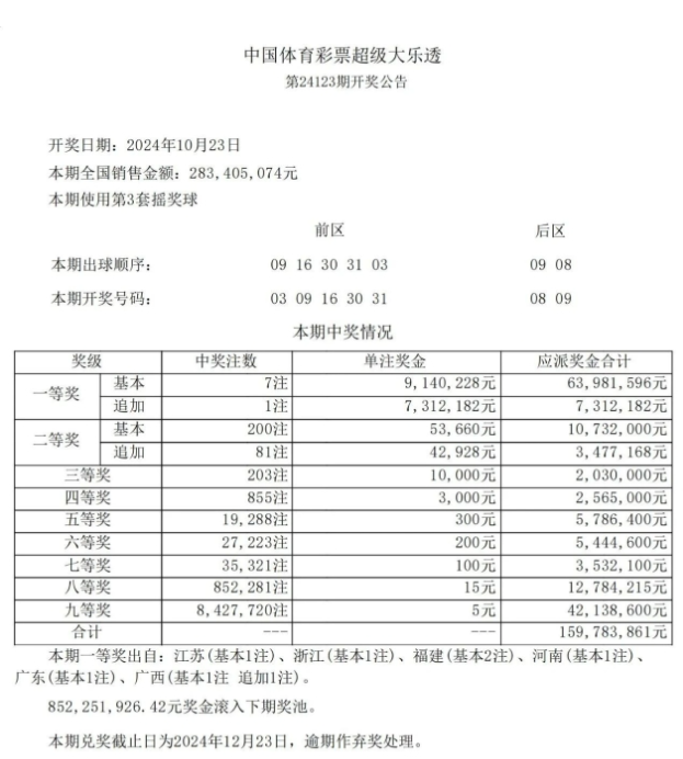 第2024123期体彩大乐透全国开出7注一等奖