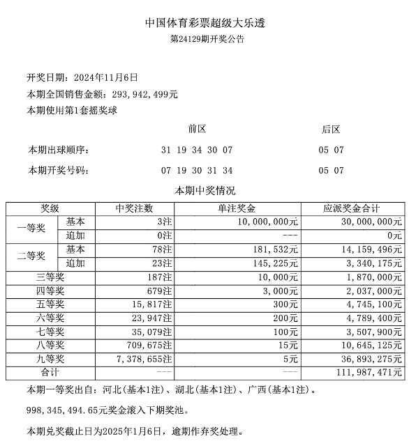 第2024129期体彩大乐透全国开出3注一等奖