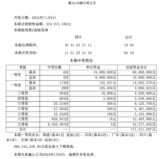 第2024130期体彩大乐透全国开出6注一等奖