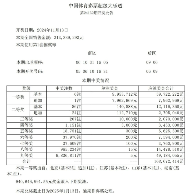 第2024132期体彩大乐透全国开出6注一等奖