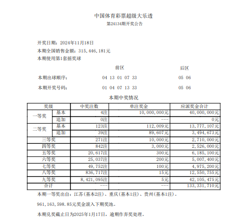 第2024134期体彩大乐透全国开出4注一等奖