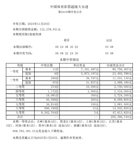 第2024135期体彩大乐透全国开出11注一等奖