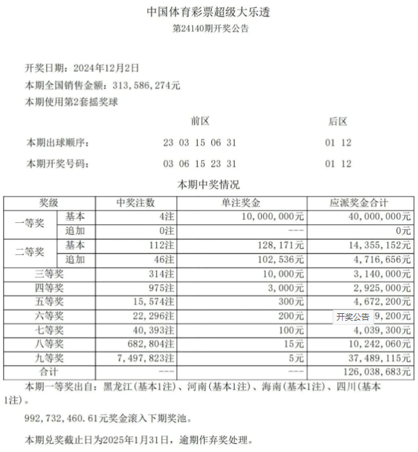 第2024140期体彩大乐透全国开出4注一等奖