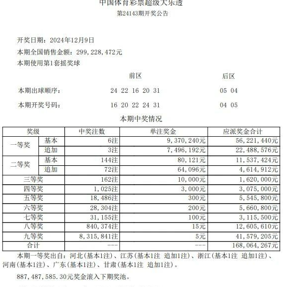 第2024143期体彩大乐透全国开出6注一等奖
