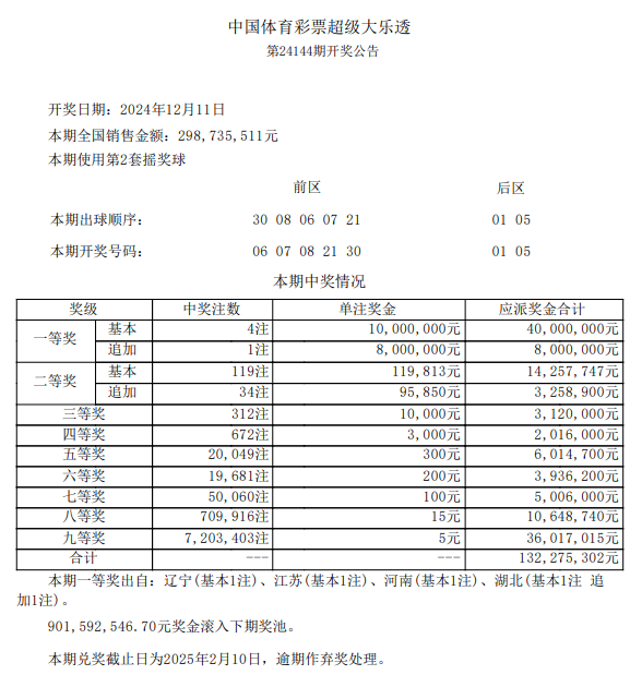 第2024144期体彩大乐透全国开出4注一等奖
