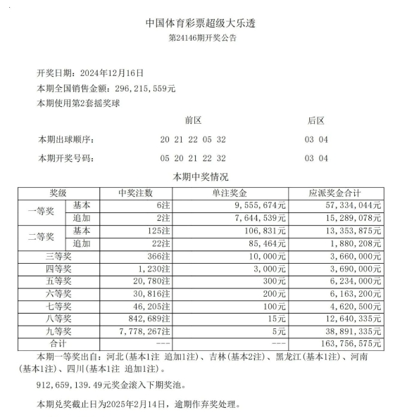 第2024146期体彩大乐透全国开出6注一等奖