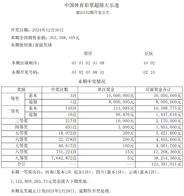 第2024152期体彩大乐透全国开出3注一等奖