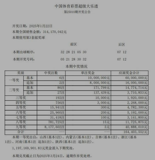 第2025010期体彩大乐透全国开出6注一等奖
