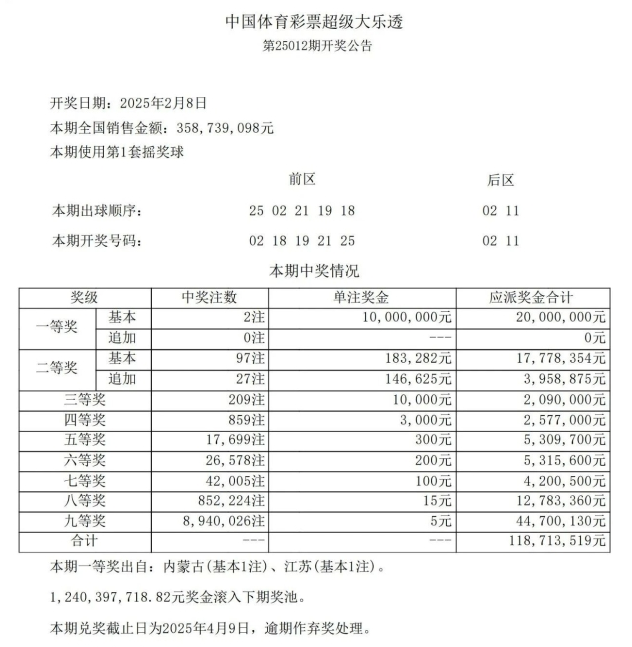 第2025012期体彩大乐透全国开出2注一等奖