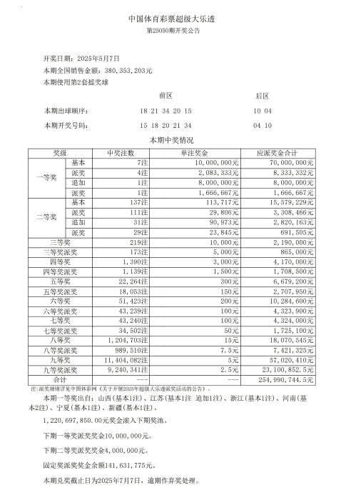 超级大乐透第25050期开奖公告