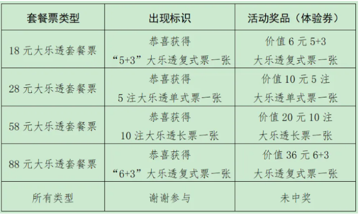 大乐透18元、28元、58元或88元套餐票
