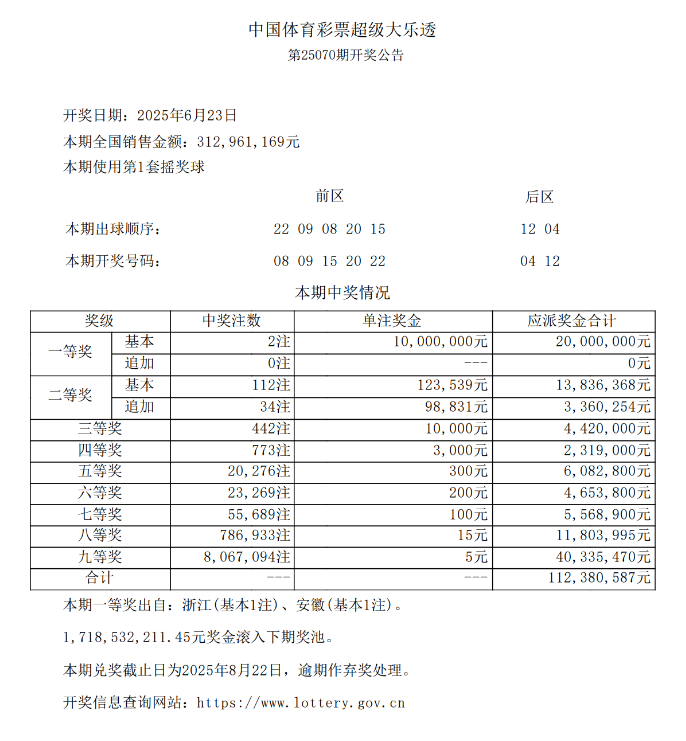 超级大乐透第25014期开奖公告