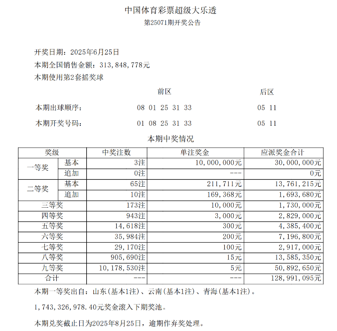 超级大乐透第25071期开奖公告