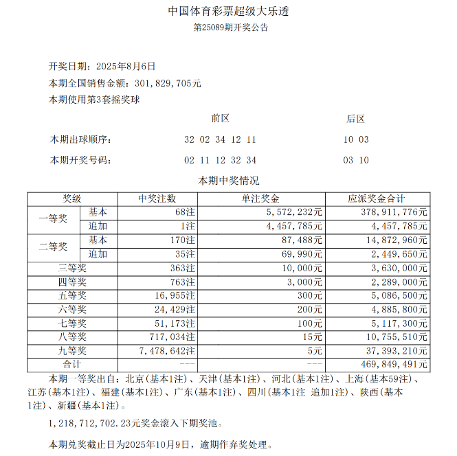超级大乐透第25089期开奖公告