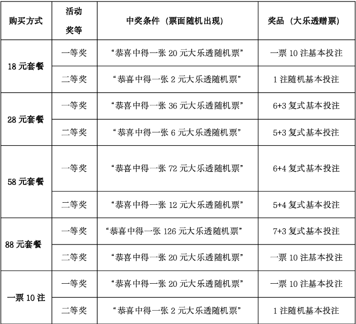 大乐透“幸运套餐”和“一票10注”赠票活动