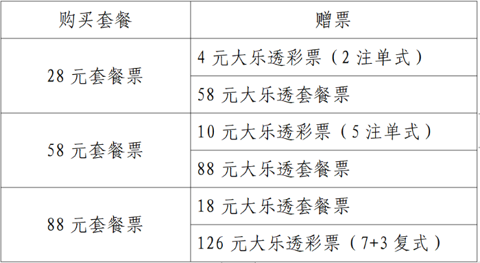 买指定大乐透套餐票赠票活动 买指定大乐透套餐票赠票活动
