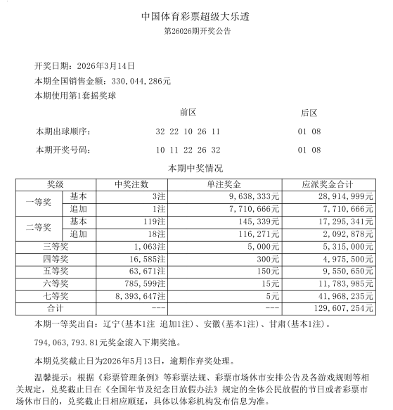 超级大乐透第26026期开奖公告
