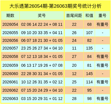 大乐透2026064期球博士预测分析：和值走势参考
