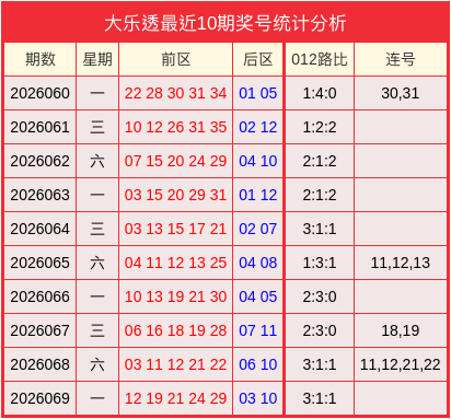 大乐透2026070期神采飞扬预测：后区推荐04,10