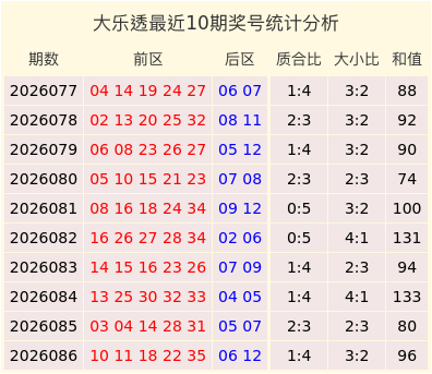 第2026087期大乐透专家神采飞扬预测：后区分析