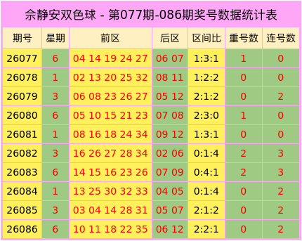 大乐透第2026087期专家中奖简单预测：012路比参考