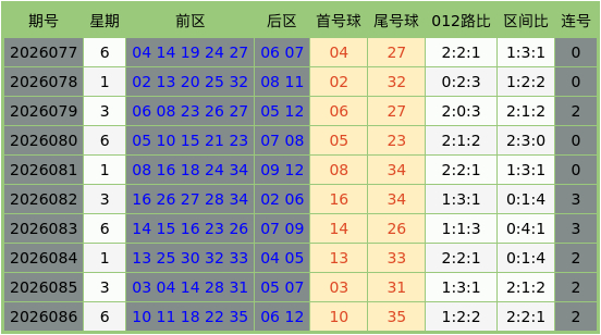 大乐透第2026087期专家球博士预测：和值走势分析
